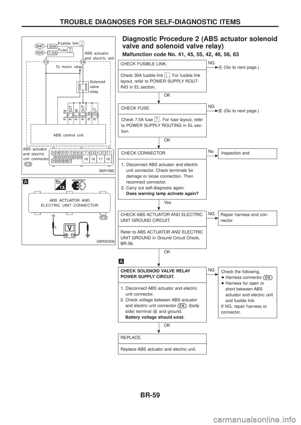 NISSAN PATROL 2006 Owners Manual Diagnostic Procedure 2 (ABS actuator solenoid
valve and solenoid valve relay)
Malfunction code No. 41, 45, 55, 42, 46, 56, 63
CHECK FUSIBLE LINK.
- ----------------------------------------------------