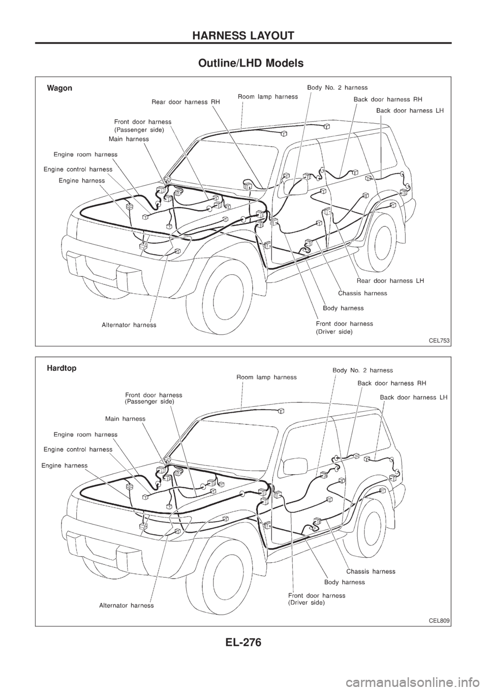NISSAN PATROL 2006 Service Manual Outline/LHD Models
CEL753
CEL809
HARNESS LAYOUT
EL-276 NISSAN PATROL 2006 Service Manual Outline/LHD Models
CEL753
CEL809
HARNESS LAYOUT
EL-276