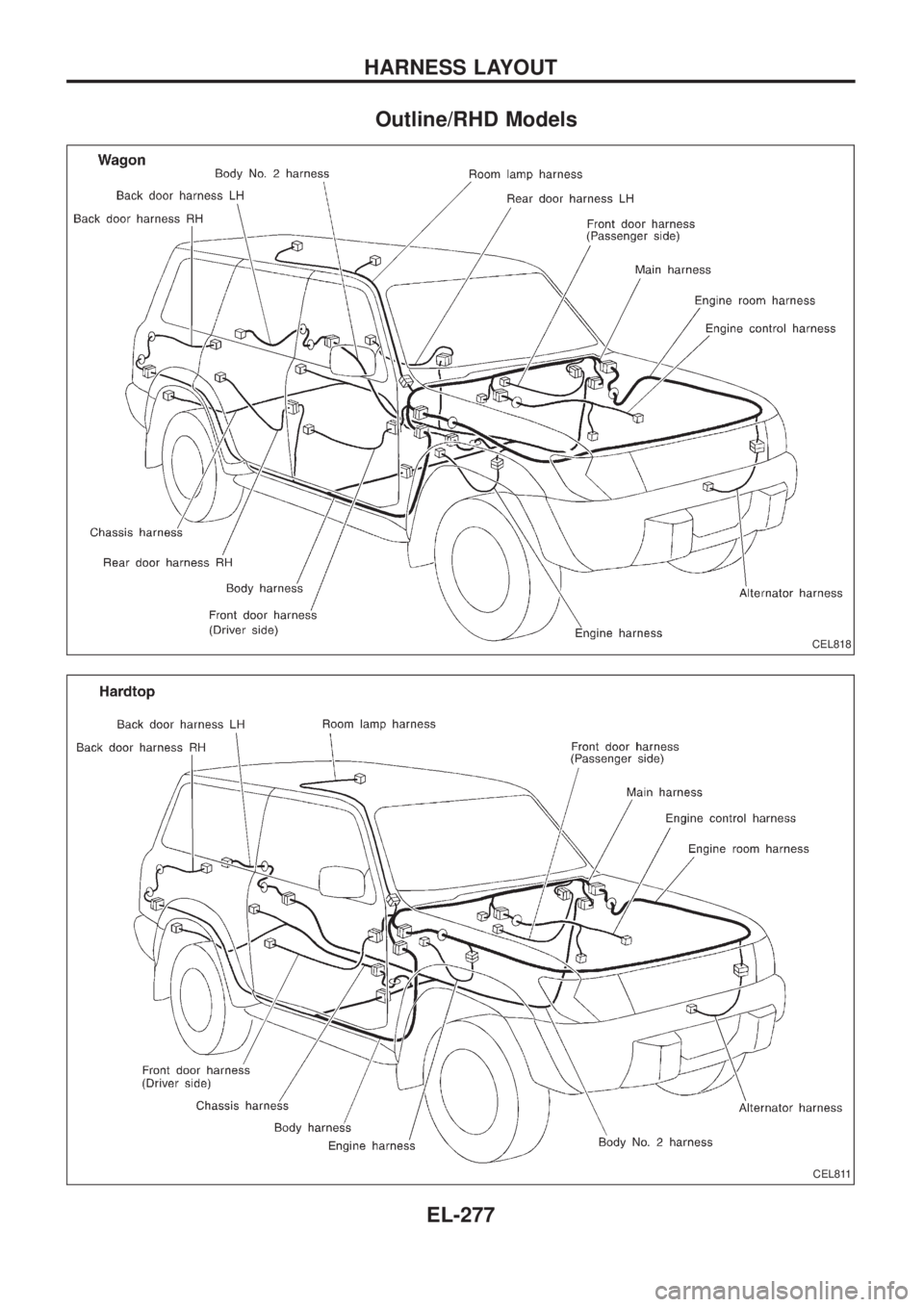 NISSAN PATROL 2006 Service Manual Outline/RHD Models
CEL818
CEL811
HARNESS LAYOUT
EL-277 NISSAN PATROL 2006 Service Manual Outline/RHD Models
CEL818
CEL811
HARNESS LAYOUT
EL-277