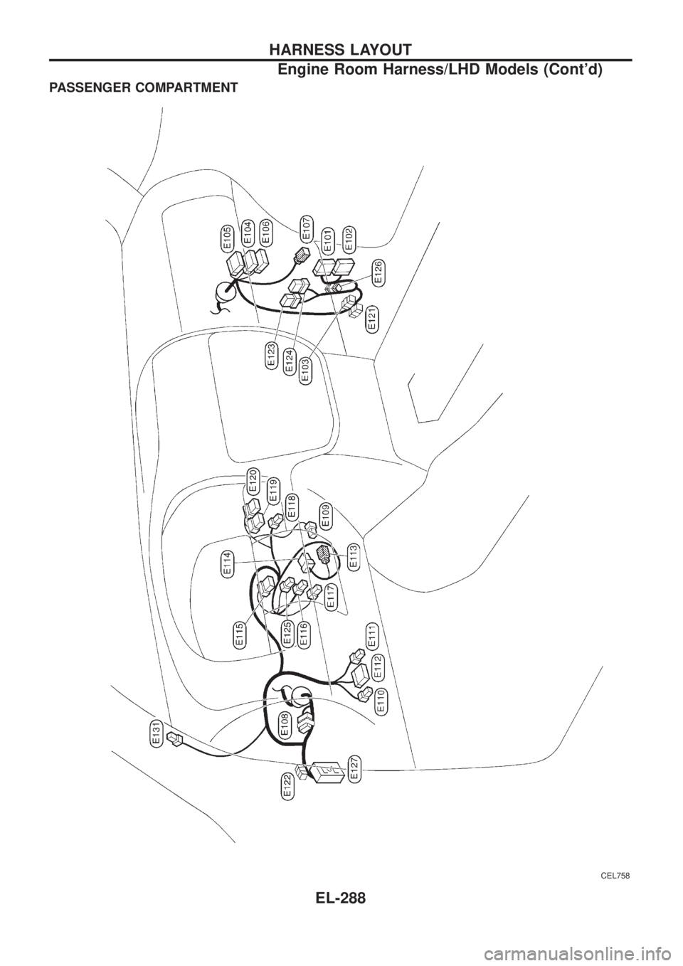NISSAN PATROL 2006 Service Manual PASSENGER COMPARTMENT
CEL758
HARNESS LAYOUT
Engine Room Harness/LHD Models (Contd)
EL-288 NISSAN PATROL 2006 Service Manual PASSENGER COMPARTMENT
CEL758
HARNESS LAYOUT
Engine Room Harness/LHD Models (Contd)
EL-288