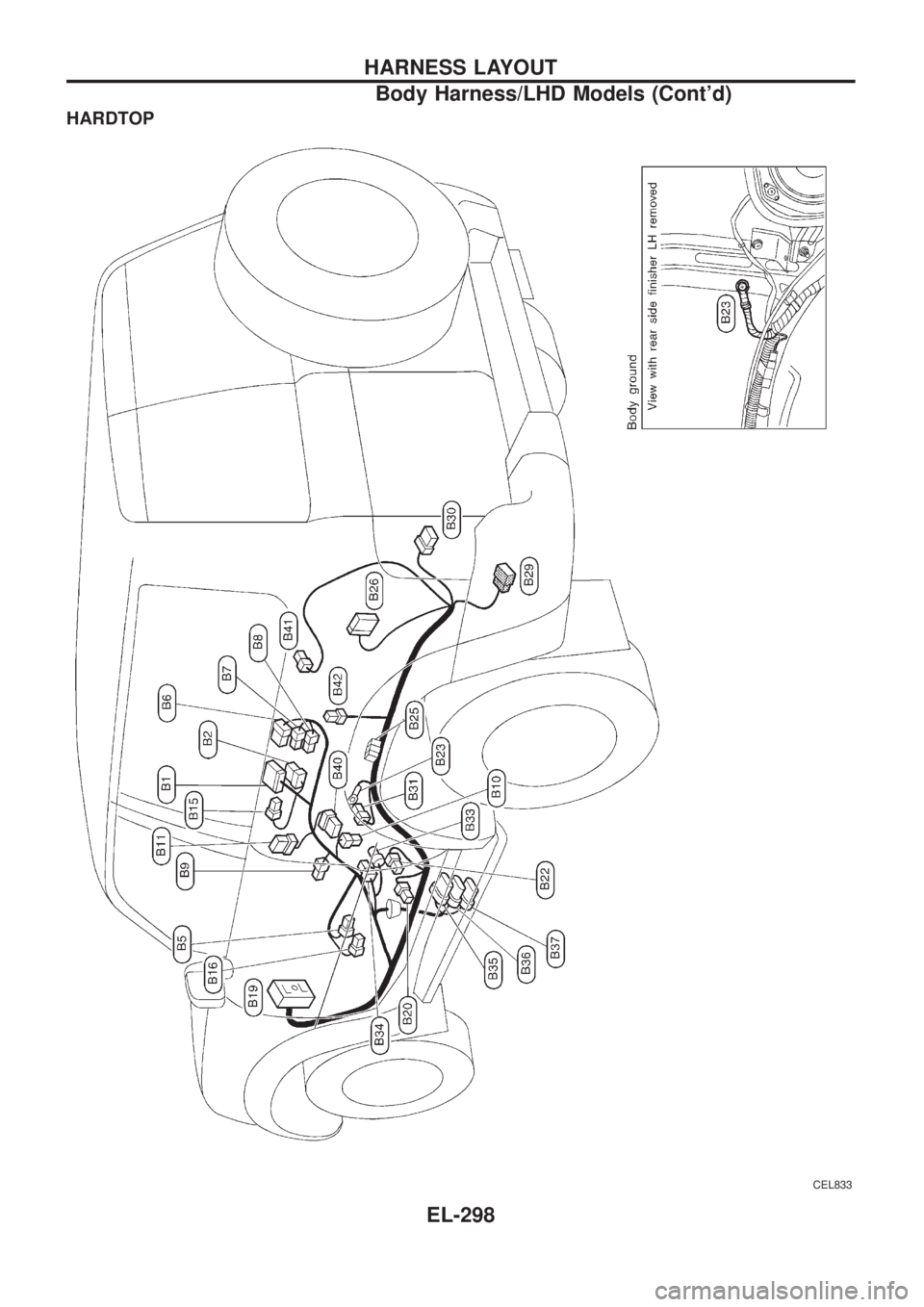 NISSAN PATROL 2006 Service Manual HARDTOP
CEL833
HARNESS LAYOUT
Body Harness/LHD Models (Contd)
EL-298 NISSAN PATROL 2006 Service Manual HARDTOP
CEL833
HARNESS LAYOUT
Body Harness/LHD Models (Contd)
EL-298