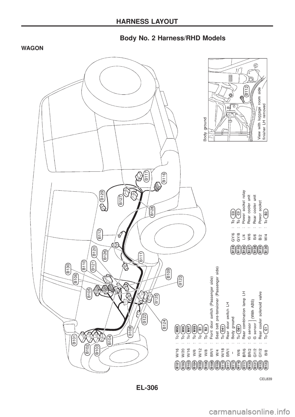 NISSAN PATROL 2006 Service Manual Body No. 2 Harness/RHD Models
WAGON
CEL839
HARNESS LAYOUT
EL-306 NISSAN PATROL 2006 Service Manual Body No. 2 Harness/RHD Models
WAGON
CEL839
HARNESS LAYOUT
EL-306