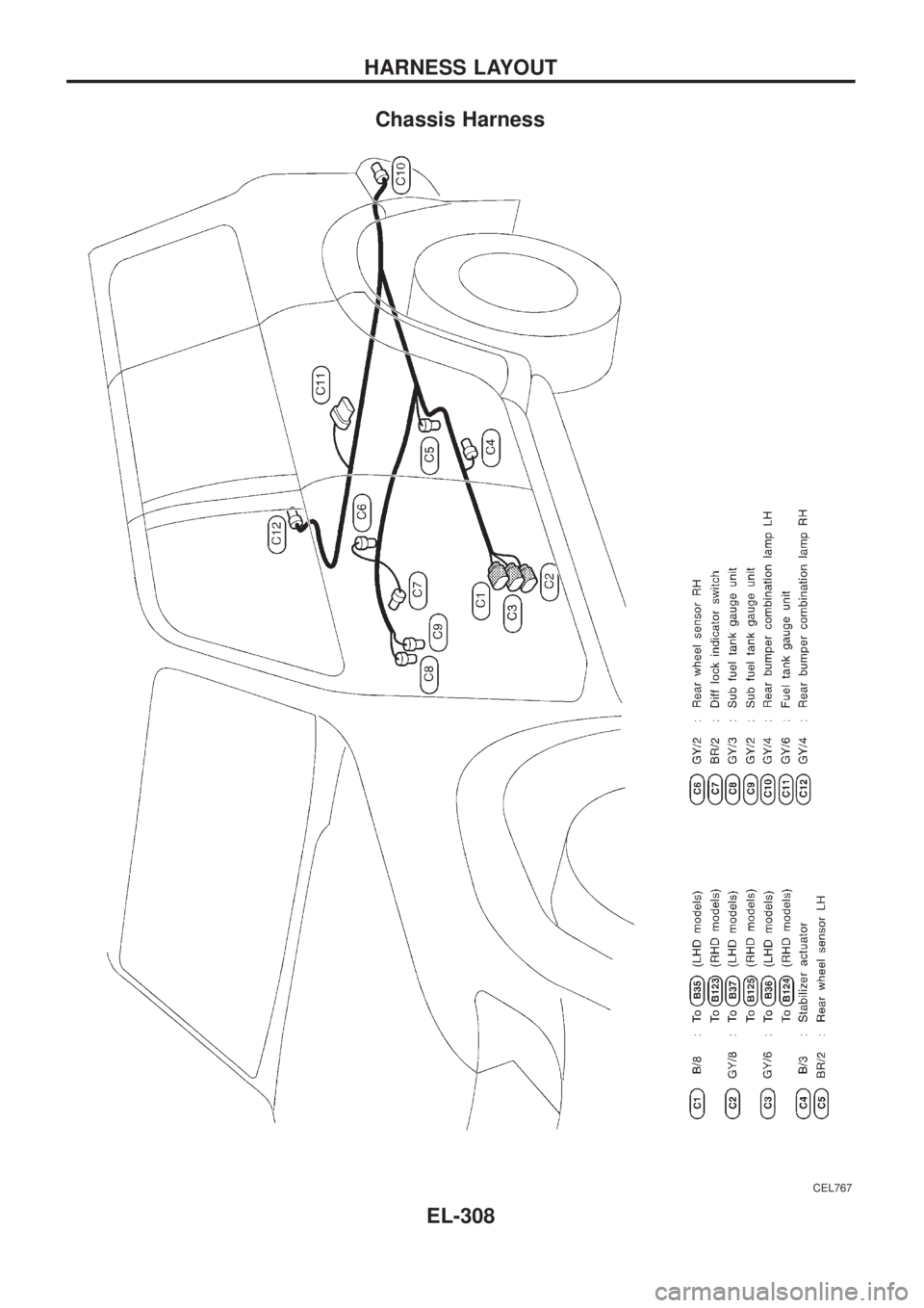 NISSAN PATROL 2006 Service Manual Chassis Harness
CEL767
HARNESS LAYOUT
EL-308 NISSAN PATROL 2006 Service Manual Chassis Harness
CEL767
HARNESS LAYOUT
EL-308