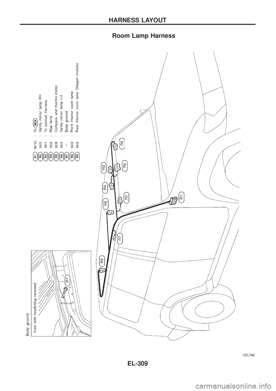 NISSAN PATROL 2006 Service Manual Room Lamp Harness
CEL768
HARNESS LAYOUT
EL-309 NISSAN PATROL 2006 Service Manual Room Lamp Harness
CEL768
HARNESS LAYOUT
EL-309