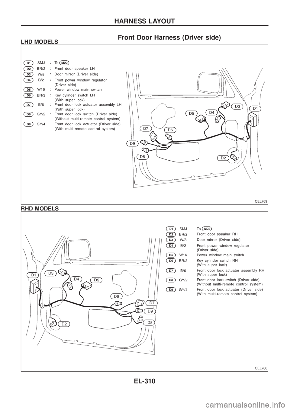 NISSAN PATROL 2006 Service Manual Front Door Harness (Driver side)LHD MODELS
RHD MODELS
CEL769
CEL786
HARNESS LAYOUT
EL-310 NISSAN PATROL 2006 Service Manual Front Door Harness (Driver side)LHD MODELS
RHD MODELS
CEL769
CEL786
HARNESS LAYOUT
EL-310