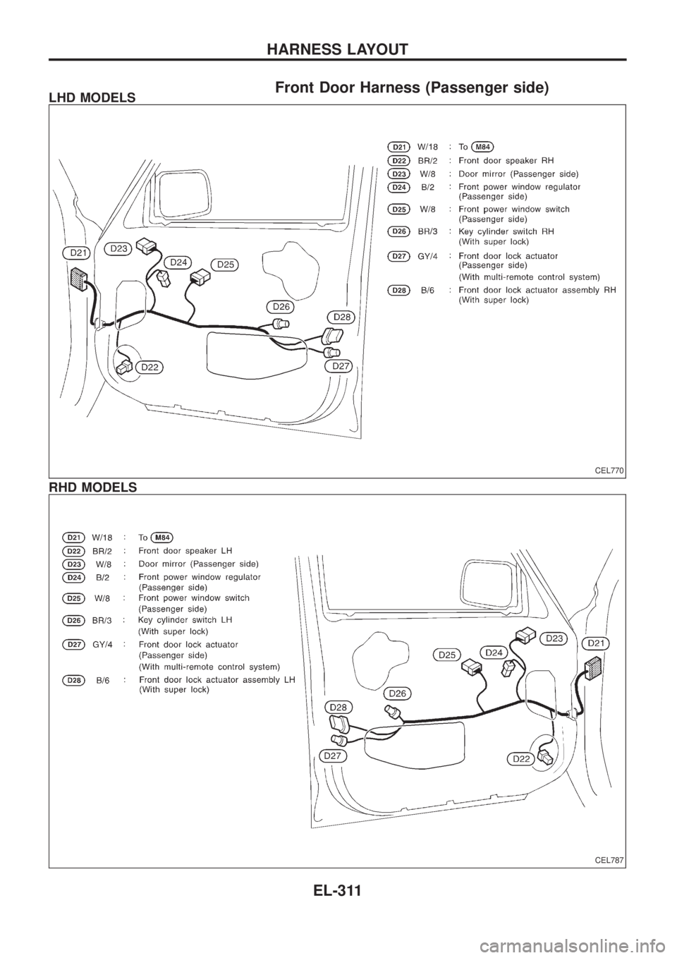 NISSAN PATROL 2006 Service Manual Front Door Harness (Passenger side)LHD MODELS
RHD MODELS
CEL770
CEL787
HARNESS LAYOUT
EL-311 NISSAN PATROL 2006 Service Manual Front Door Harness (Passenger side)LHD MODELS
RHD MODELS
CEL770
CEL787
HARNESS LAYOUT
EL-311