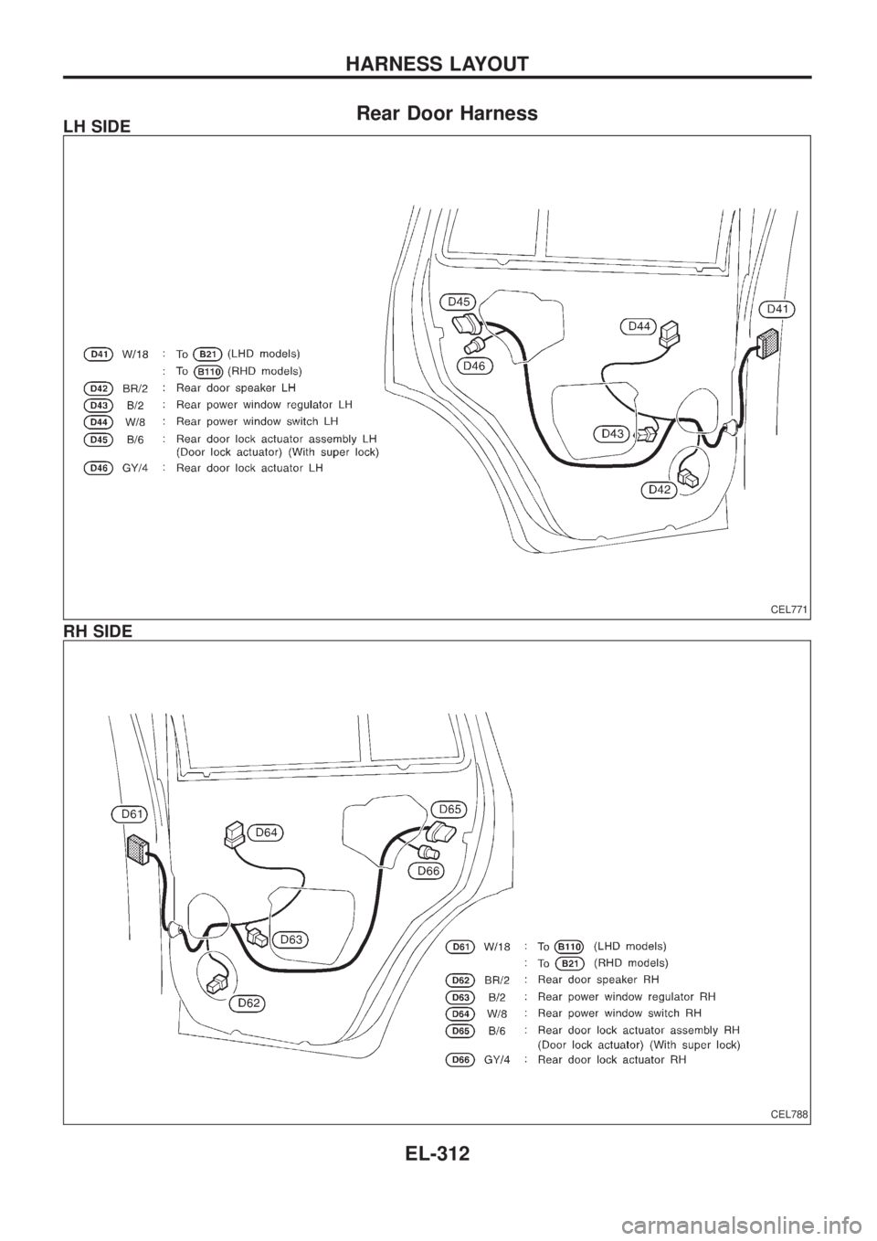 NISSAN PATROL 2006 Service Manual Rear Door HarnessLH SIDE
RH SIDE
CEL771
CEL788
HARNESS LAYOUT
EL-312 NISSAN PATROL 2006 Service Manual Rear Door HarnessLH SIDE
RH SIDE
CEL771
CEL788
HARNESS LAYOUT
EL-312