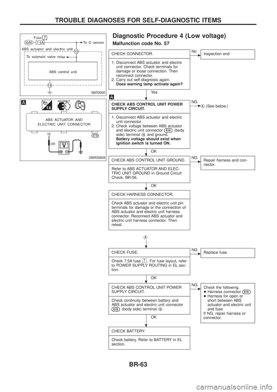 NISSAN PATROL 2006 Repair Manual Diagnostic Procedure 4 (Low voltage)
Malfunction code No. 57
CHECK CONNECTOR.
- ------------------------------------------------------------------------------------------------------------------------