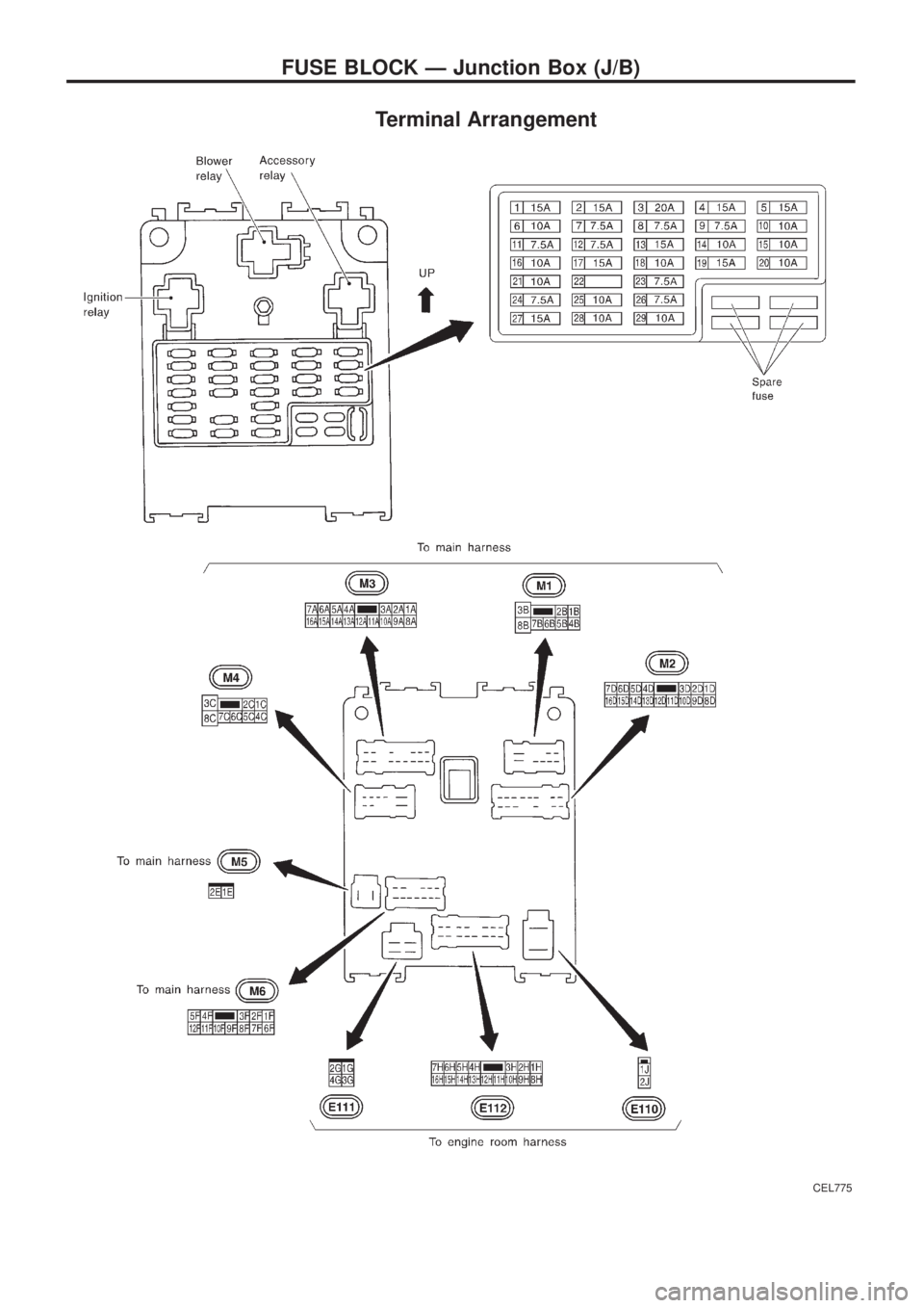 NISSAN PATROL 2006  Service Manual Terminal Arrangement
CEL775
FUSE BLOCK Ð Junction Box (J/B) 
