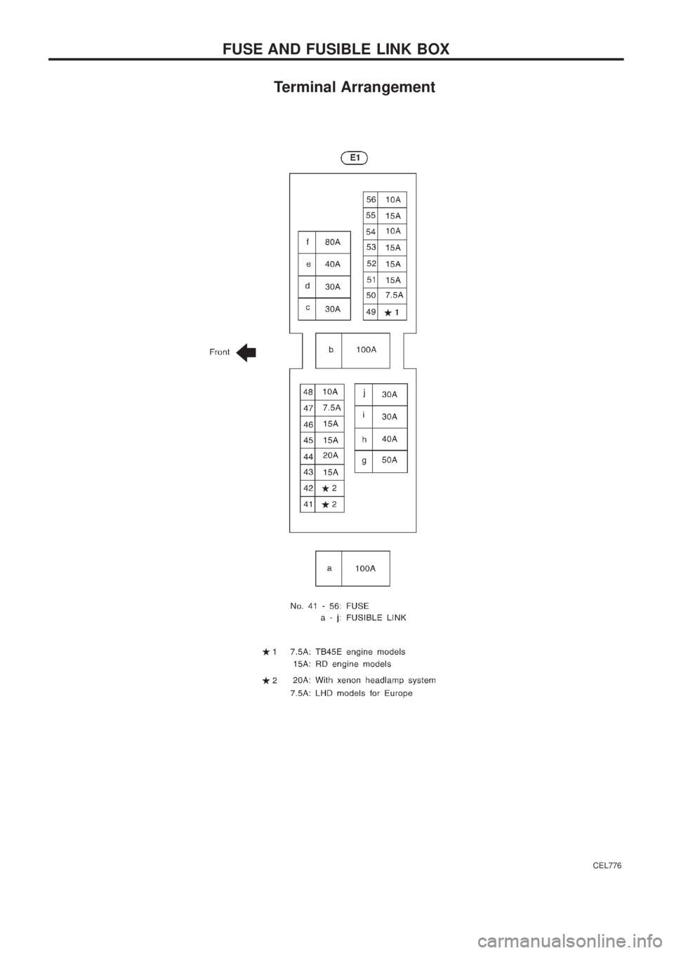NISSAN PATROL 2006  Service Manual Terminal Arrangement
CEL776
FUSE AND FUSIBLE LINK BOX 