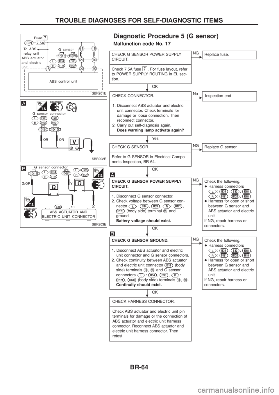 NISSAN PATROL 2006 Repair Manual Diagnostic Procedure 5 (G sensor)
Malfunction code No. 17
CHECK G SENSOR POWER SUPPLY
CIRCUIT.
- -------------------------------------------------------------------------------------------------------