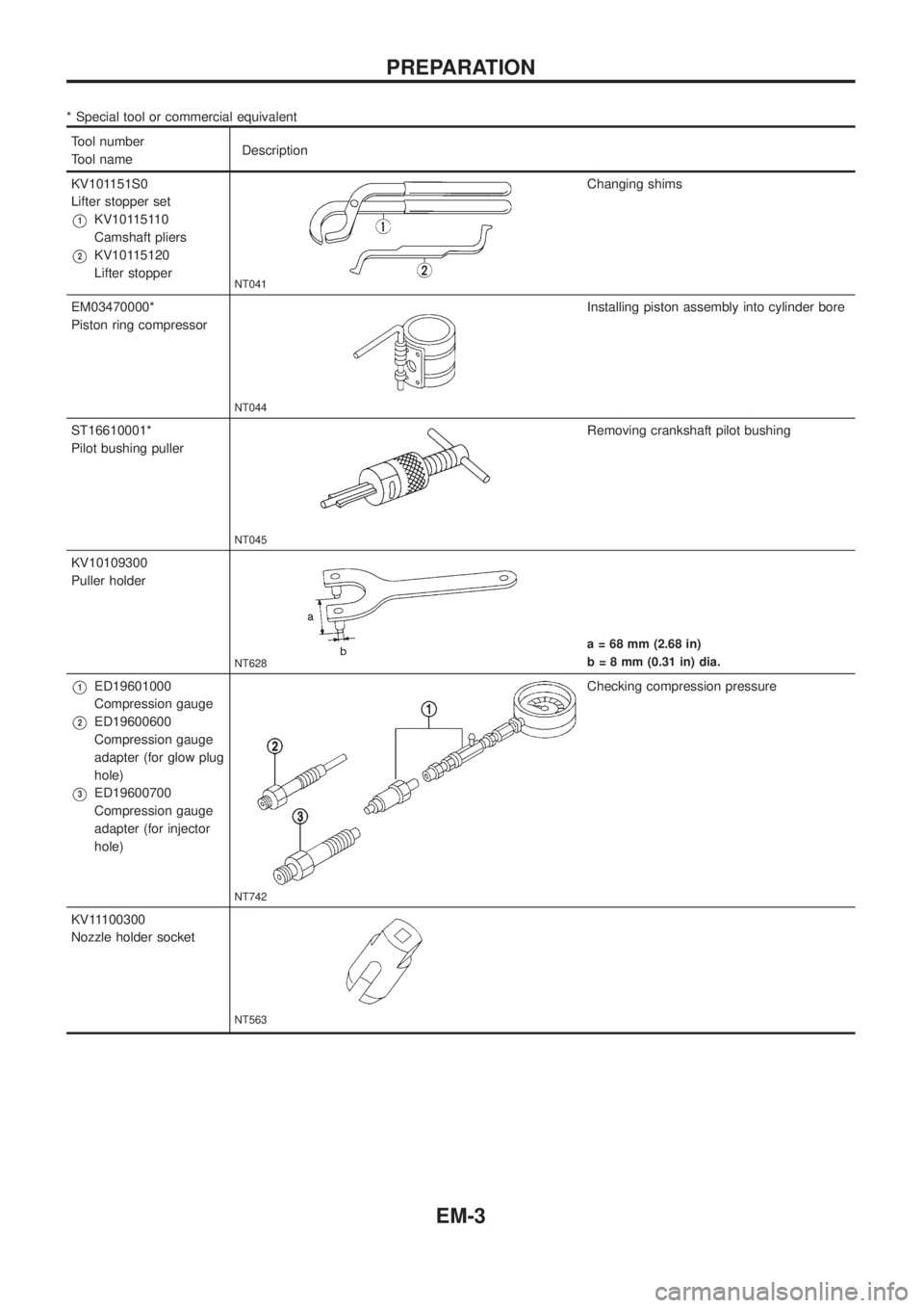 NISSAN PATROL 2006  Service Manual * Special tool or commercial equivalent
Tool number
Tool nameDescription
KV101151S0
Lifter stopper set
V1KV10115110
Camshaft pliers
V2KV10115120
Lifter stopper
NT041
Changing shims
EM03470000*
Piston 
