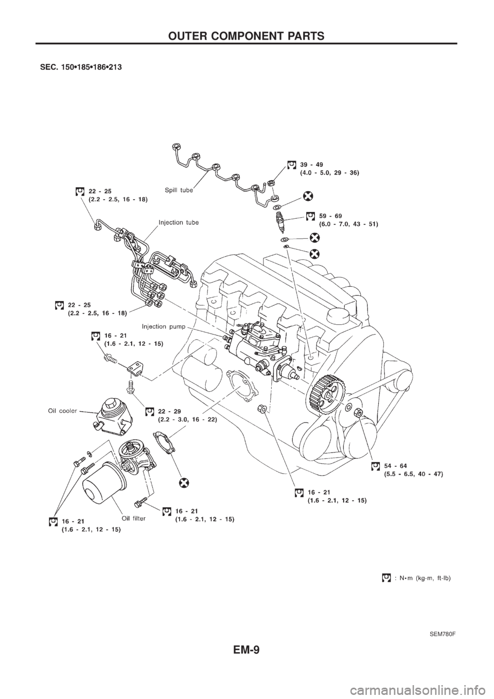 NISSAN PATROL 2006  Service Manual SEM780F
OUTER COMPONENT PARTS
EM-9 