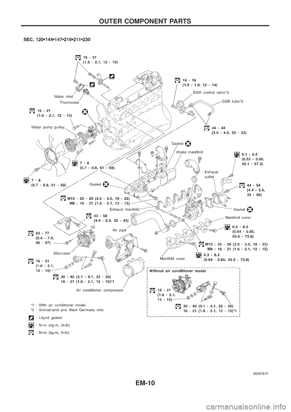 NISSAN PATROL 2006  Service Manual SEM781F
OUTER COMPONENT PARTS
EM-10 