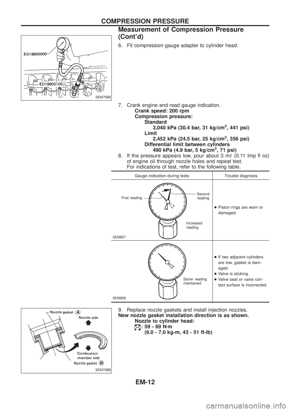 NISSAN PATROL 2006  Service Manual 6. Fit compression gauge adapter to cylinder head.
7. Crank engine and read gauge indication.
Crank speed: 200 rpm
Compression pressure:
Standard
3,040 kPa (30.4 bar, 31 kg/cm
2, 441 psi)
Limit
2,452 