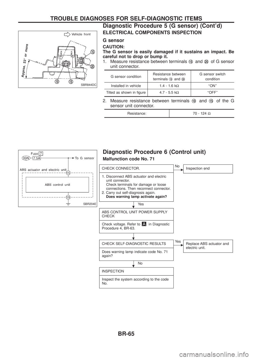 NISSAN PATROL 2006 Repair Manual ELECTRICAL COMPONENTS INSPECTION
G sensor
CAUTION:
The G sensor is easily damaged if it sustains an impact. Be
careful not to drop or bump it.
1. Measure resistance between terminalsj
15andj20of G sen