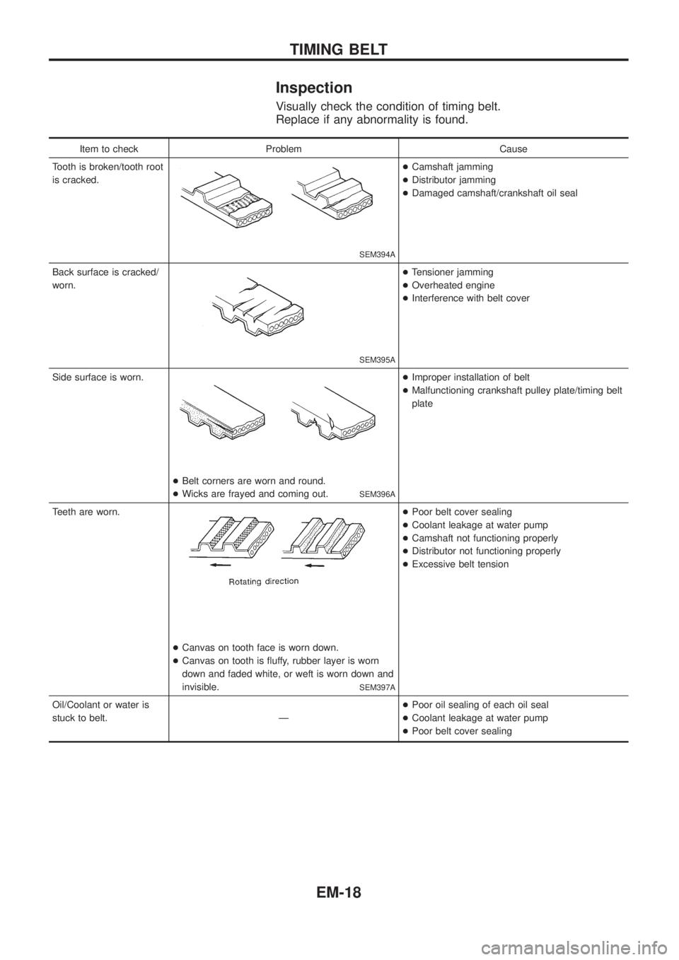 NISSAN PATROL 2006  Service Manual Inspection
Visually check the condition of timing belt.
Replace if any abnormality is found.
Item to check Problem Cause
Tooth is broken/tooth root
is cracked.
SEM394A
+Camshaft jamming
+Distributor j