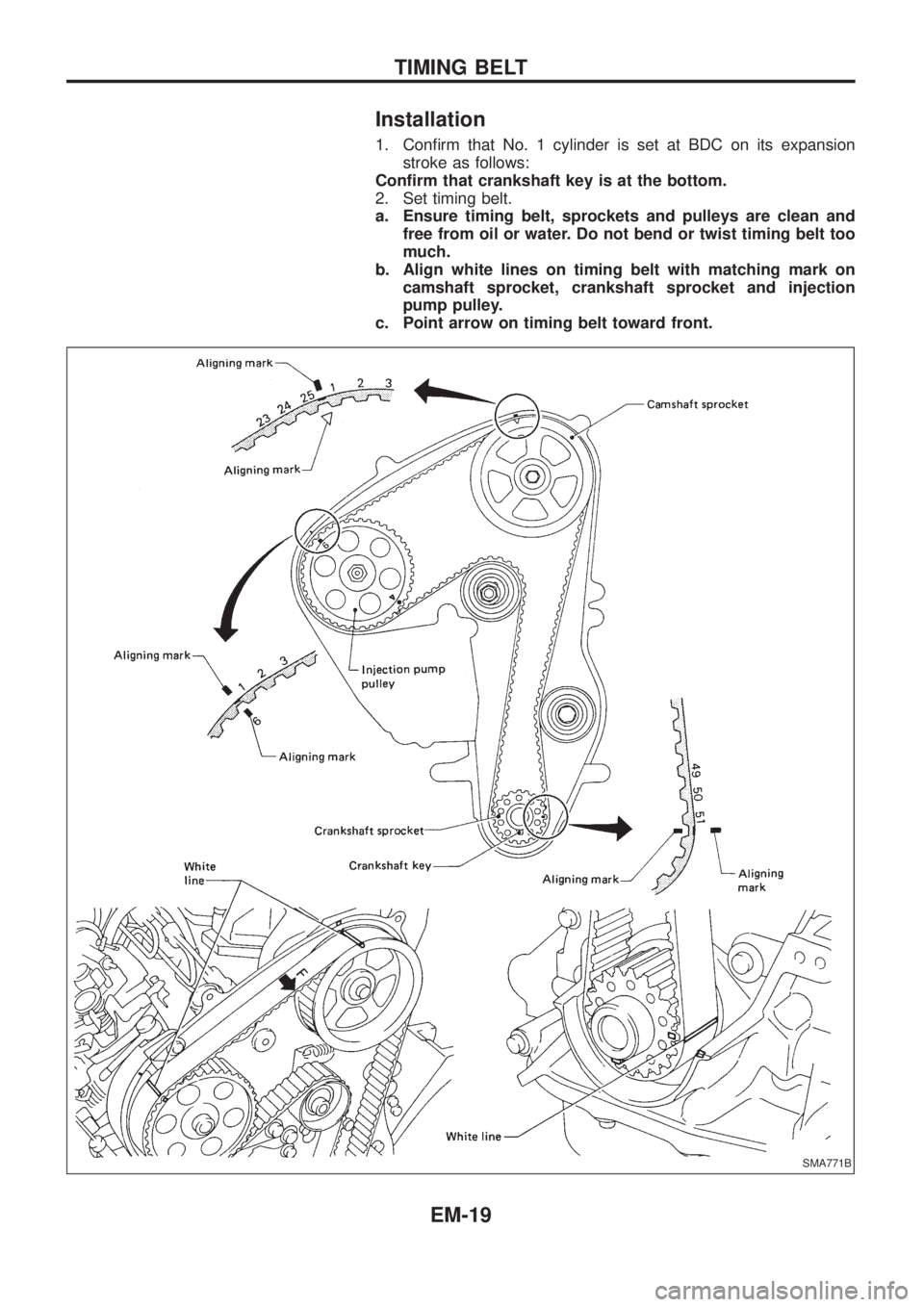 NISSAN PATROL 2006  Service Manual Installation
1. Con®rm that No. 1 cylinder is set at BDC on its expansion
stroke as follows:
Con®rm that crankshaft key is at the bottom.
2. Set timing belt.
a. Ensure timing belt, sprockets and pul