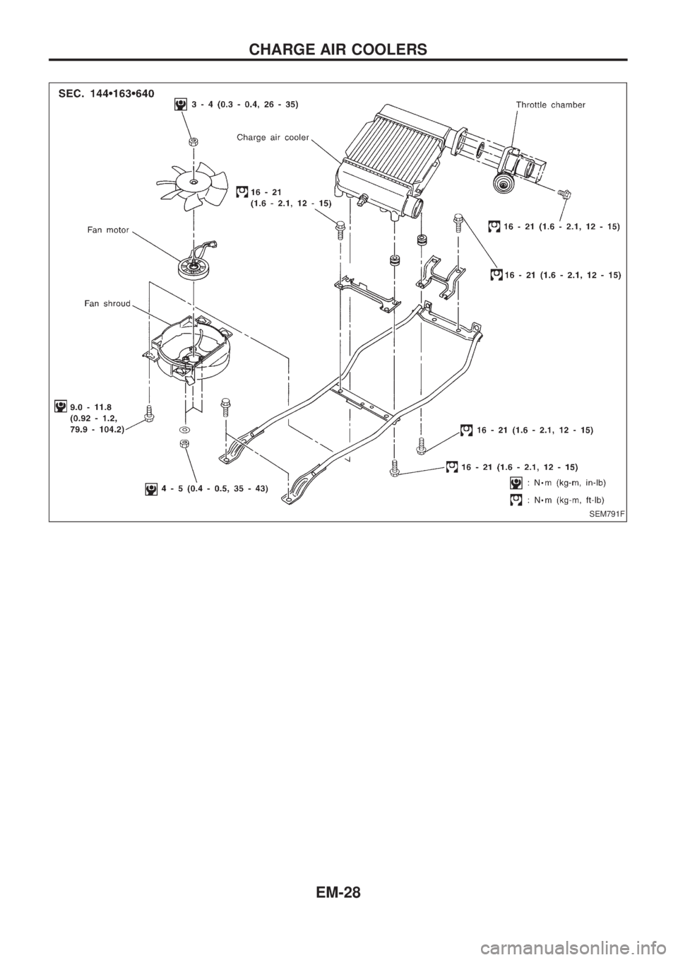NISSAN PATROL 2006  Service Manual SEM791F
CHARGE AIR COOLERS
EM-28 