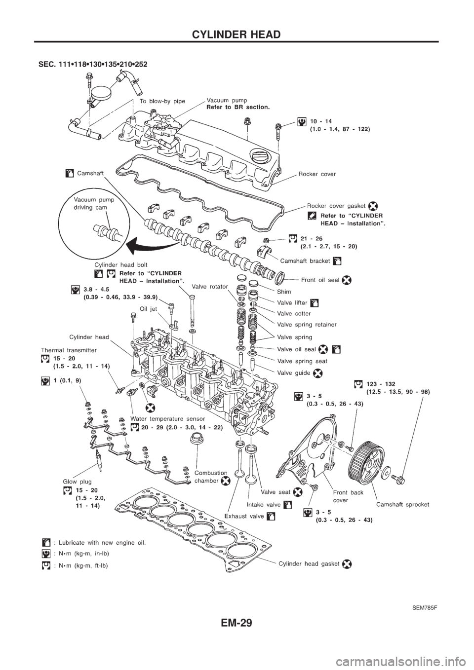 NISSAN PATROL 2006  Service Manual SEM785F
CYLINDER HEAD
EM-29 