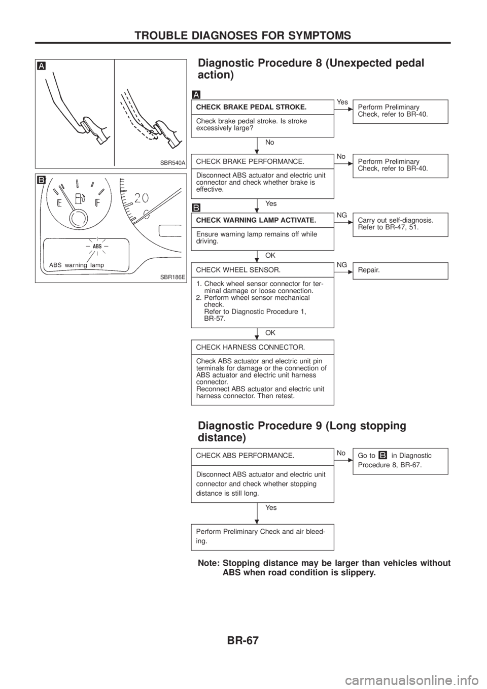 NISSAN PATROL 2006 Manual PDF Diagnostic Procedure 8 (Unexpected pedal
action)
CHECK BRAKE PEDAL STROKE.
- ---------------------------------------------------------------------------------------------------------------------------