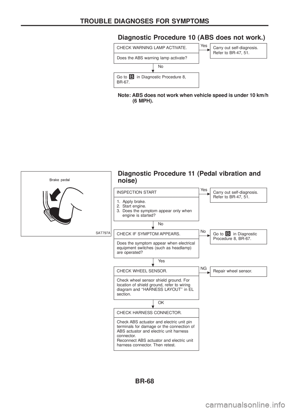 NISSAN PATROL 2006  Service Manual Diagnostic Procedure 10 (ABS does not work.)
CHECK WARNING LAMP ACTIVATE.
- ----------------------------------------------------------------------------------------------------------------------------