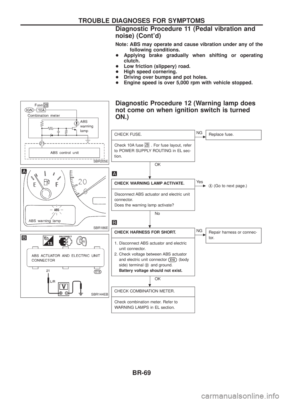 NISSAN PATROL 2006  Service Manual Note: ABS may operate and cause vibration under any of thefollowing conditions.
+ Applying brake gradually when shifting or operating
clutch.
+ Low friction (slippery) road.
+ High speed cornering.
+ 