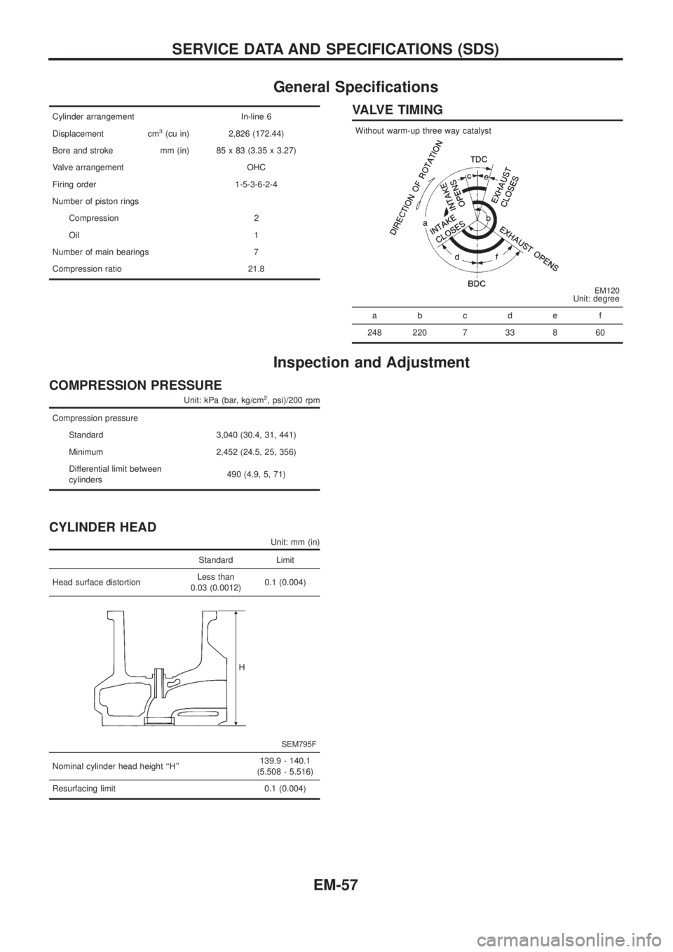 NISSAN PATROL 2006 Service Manual General Speci®cations
Cylinder arrangement In-line 6
Displacement cm
3(cu in) 2,826 (172.44)
Bore and stroke mm (in) 85 x 83 (3.35 x 3.27)
Valve arrangement OHC
Firing order 1-5-3-6-2-4
Number of pis NISSAN PATROL 2006 Service Manual General Speci®cations
Cylinder arrangement In-line 6
Displacement cm
3(cu in) 2,826 (172.44)
Bore and stroke mm (in) 85 x 83 (3.35 x 3.27)
Valve arrangement OHC
Firing order 1-5-3-6-2-4
Number of pis