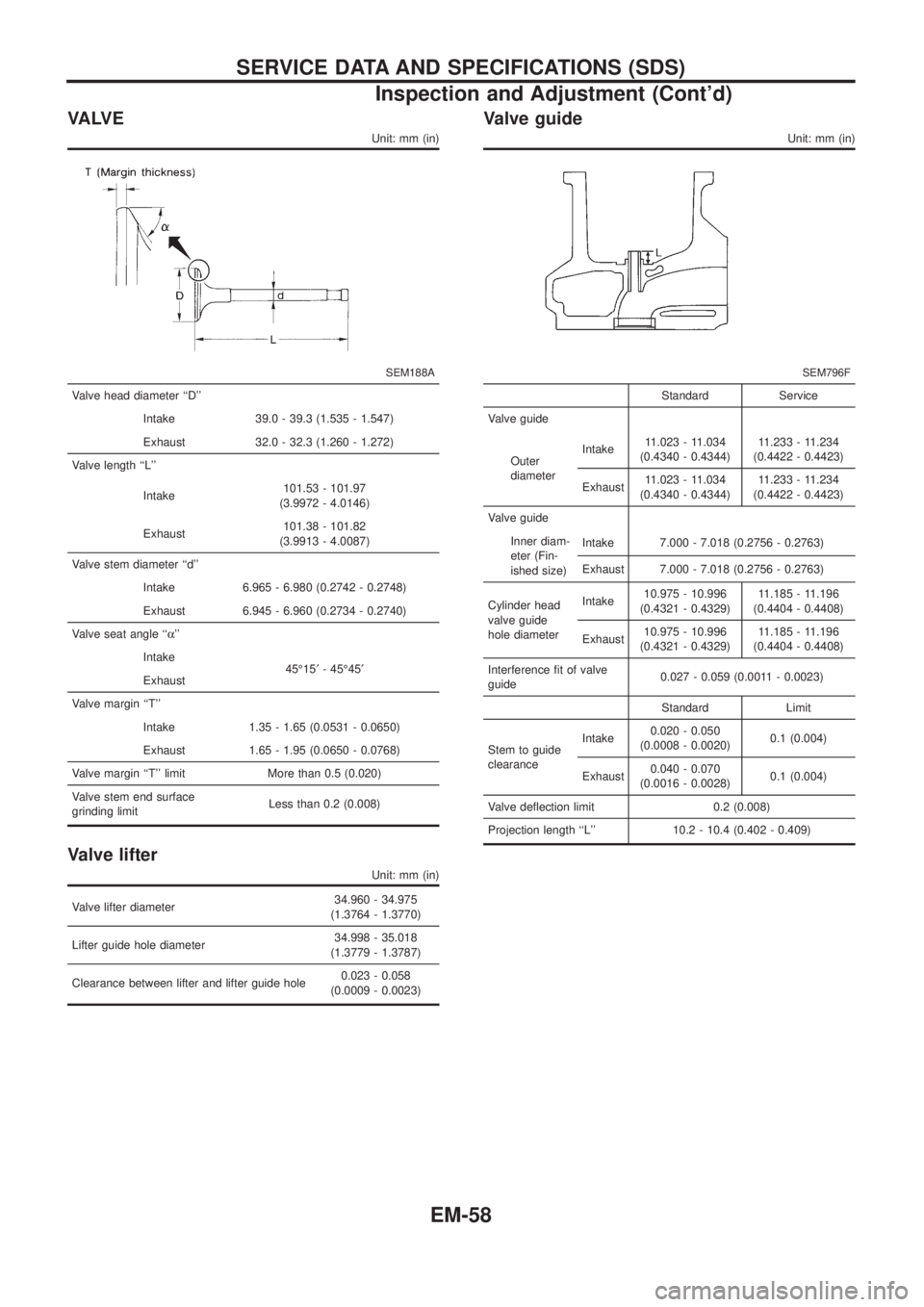 NISSAN PATROL 2006  Service Manual VA LV E
Unit: mm (in)
SEM188A
Valve head diameter ``D
Intake 39.0 - 39.3 (1.535 - 1.547)
Exhaust 32.0 - 32.3 (1.260 - 1.272)
Valve length ``L
Intake101.53 - 101.97
(3.9972 - 4.0146)
Exhaust101.38 