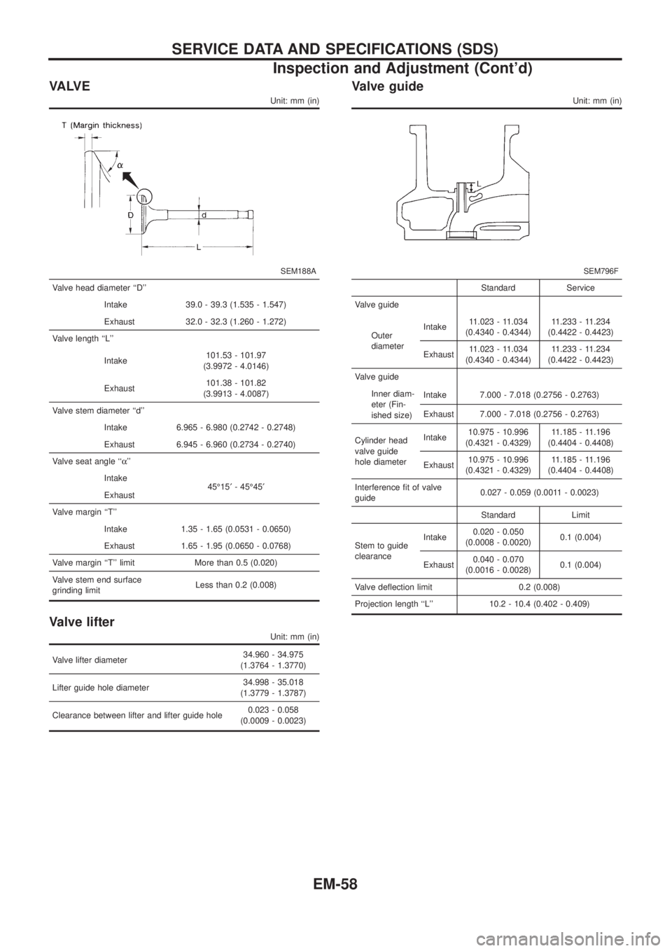 NISSAN PATROL 2006 Service Manual VA LV E
Unit: mm (in)
SEM188A
Valve head diameter ``D
Intake 39.0 - 39.3 (1.535 - 1.547)
Exhaust 32.0 - 32.3 (1.260 - 1.272)
Valve length ``L
Intake101.53 - 101.97
(3.9972 - 4.0146)
Exhaust101.38 NISSAN PATROL 2006 Service Manual VA LV E
Unit: mm (in)
SEM188A
Valve head diameter ``D
Intake 39.0 - 39.3 (1.535 - 1.547)
Exhaust 32.0 - 32.3 (1.260 - 1.272)
Valve length ``L
Intake101.53 - 101.97
(3.9972 - 4.0146)
Exhaust101.38