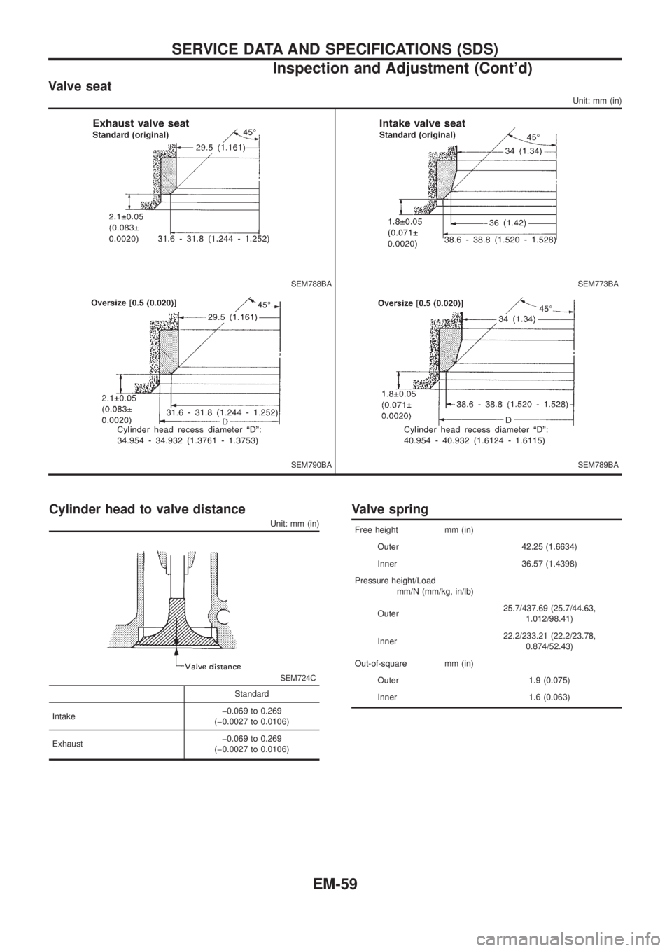 NISSAN PATROL 2006  Service Manual Valve seat
Unit: mm (in)
SEM788BASEM773BA
SEM790BASEM789BA
Cylinder head to valve distance
Unit: mm (in)
SEM724C
Standard
Intakeþ0.069 to 0.269
(þ0.0027 to 0.0106)
Exhaustþ0.069 to 0.269
(þ0.0027 