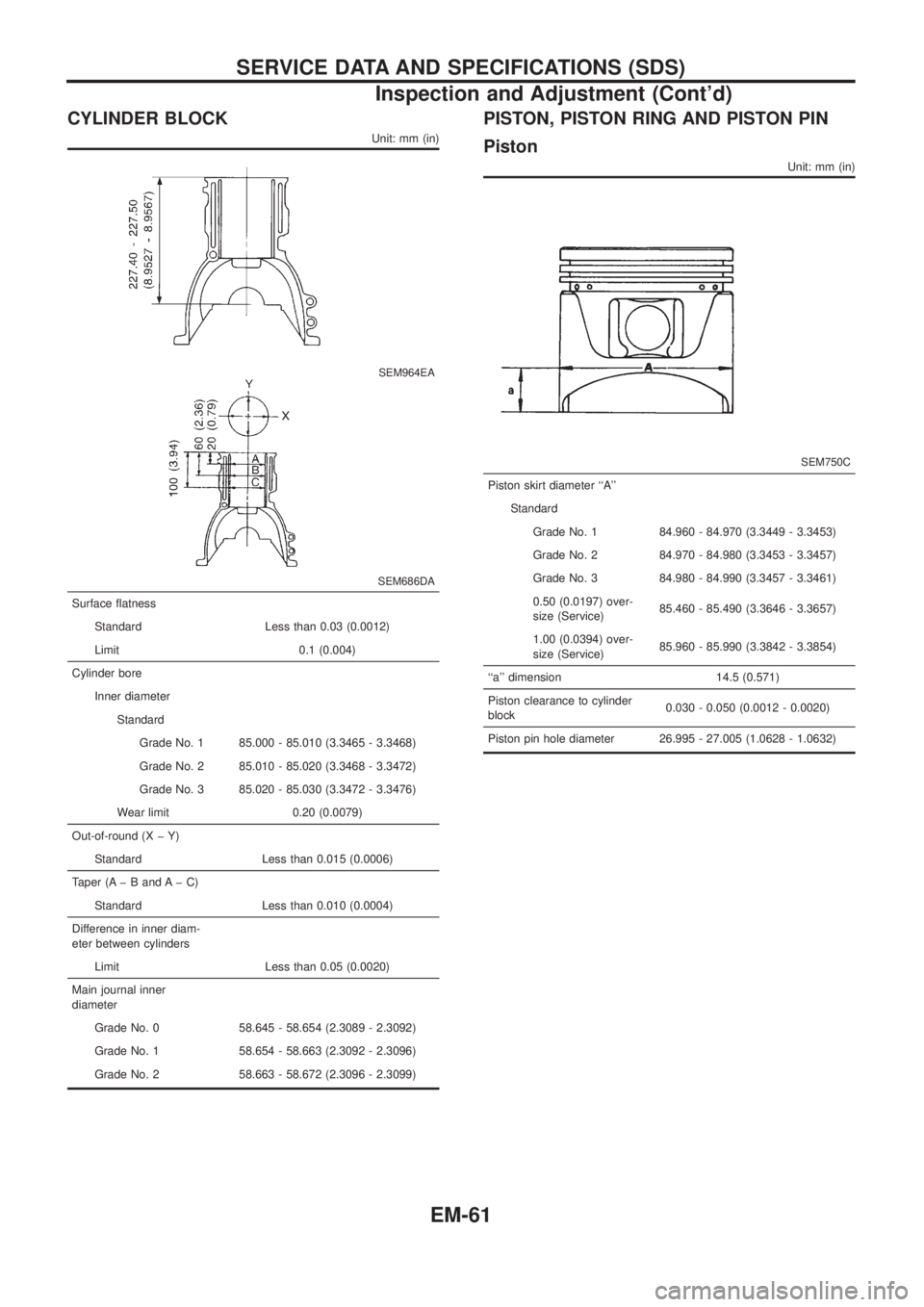 NISSAN PATROL 2006 Service Manual CYLINDER BLOCK
Unit: mm (in)
SEM964EA
SEM686DA
Surface ¯atness
Standard Less than 0.03 (0.0012)
Limit 0.1 (0.004)
Cylinder bore
Inner diameter
Standard
Grade No. 1 85.000 - 85.010 (3.3465 - 3.3468)
G NISSAN PATROL 2006 Service Manual CYLINDER BLOCK
Unit: mm (in)
SEM964EA
SEM686DA
Surface ¯atness
Standard Less than 0.03 (0.0012)
Limit 0.1 (0.004)
Cylinder bore
Inner diameter
Standard
Grade No. 1 85.000 - 85.010 (3.3465 - 3.3468)
G