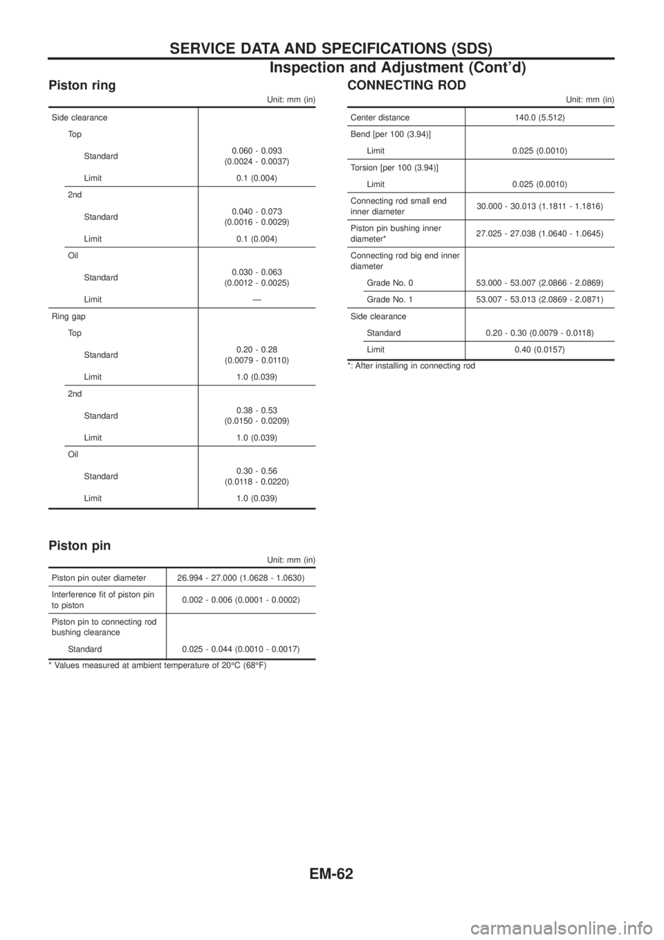 NISSAN PATROL 2006 Service Manual Piston ring
Unit: mm (in)
Side clearance
To p
Standard0.060 - 0.093
(0.0024 - 0.0037)
Limit 0.1 (0.004)
2nd
Standard0.040 - 0.073
(0.0016 - 0.0029)
Limit 0.1 (0.004)
Oil
Standard0.030 - 0.063
(0.0012 NISSAN PATROL 2006 Service Manual Piston ring
Unit: mm (in)
Side clearance
To p
Standard0.060 - 0.093
(0.0024 - 0.0037)
Limit 0.1 (0.004)
2nd
Standard0.040 - 0.073
(0.0016 - 0.0029)
Limit 0.1 (0.004)
Oil
Standard0.030 - 0.063
(0.0012