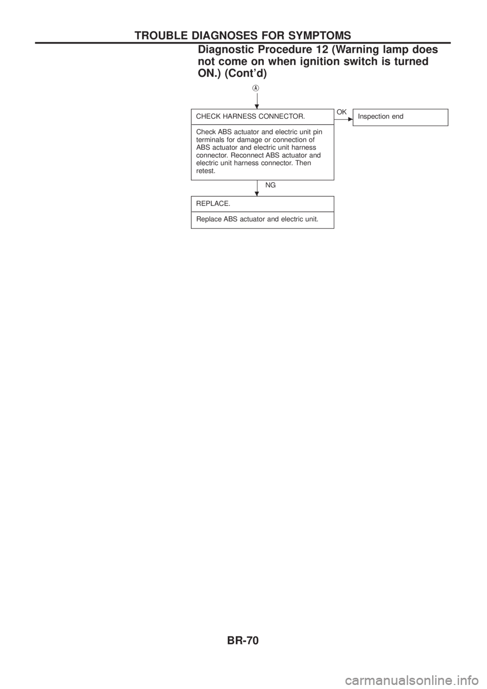 NISSAN PATROL 2006 Workshop Manual jA
CHECK HARNESS CONNECTOR.
- --------------------------------------------------------------------------------------------------------------------------------------------------------------------------