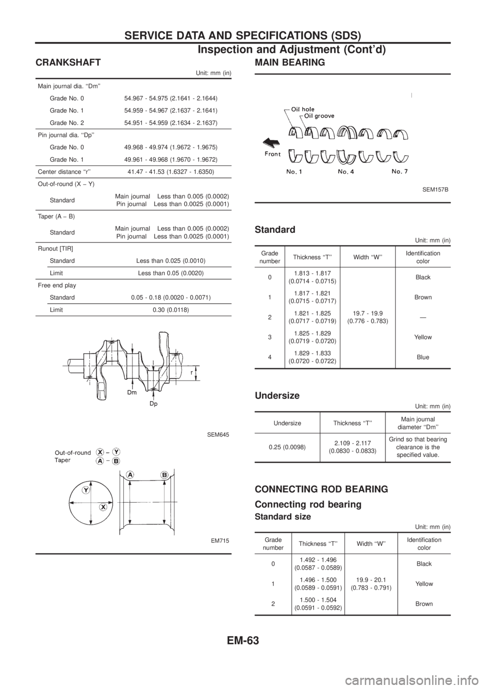 NISSAN PATROL 2006 Service Manual CRANKSHAFT
Unit: mm (in)
Main journal dia. ``Dm
Grade No. 0 54.967 - 54.975 (2.1641 - 2.1644)
Grade No. 1 54.959 - 54.967 (2.1637 - 2.1641)
Grade No. 2 54.951 - 54.959 (2.1634 - 2.1637)
Pin journal NISSAN PATROL 2006 Service Manual CRANKSHAFT
Unit: mm (in)
Main journal dia. ``Dm
Grade No. 0 54.967 - 54.975 (2.1641 - 2.1644)
Grade No. 1 54.959 - 54.967 (2.1637 - 2.1641)
Grade No. 2 54.951 - 54.959 (2.1634 - 2.1637)
Pin journal