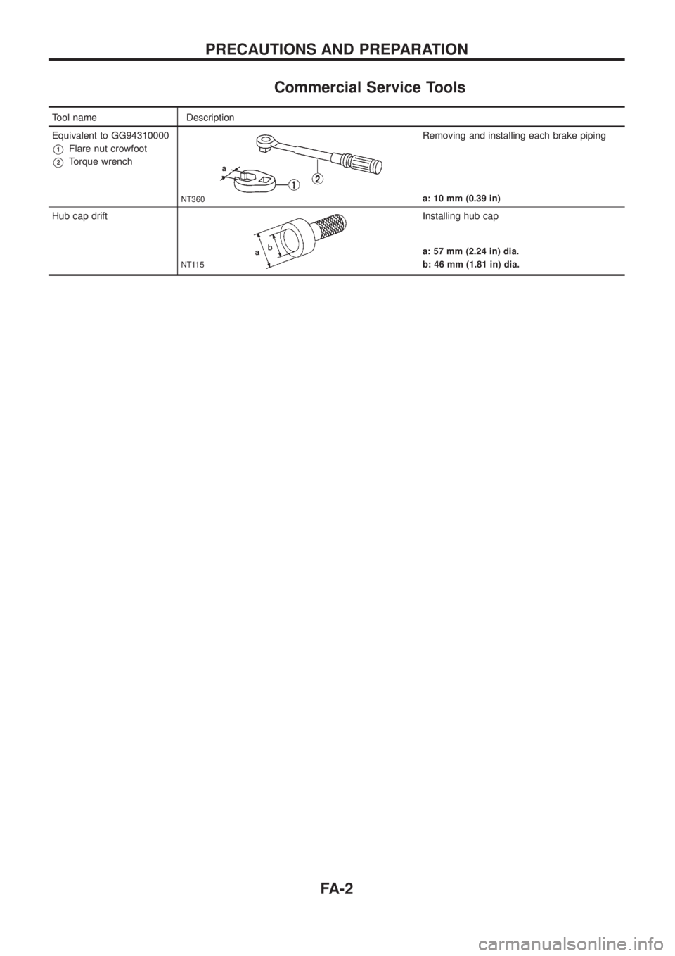NISSAN PATROL 2006 Service Manual Commercial Service Tools
Tool name Description
Equivalent to GG94310000
V1Flare nut crowfoot
V2Torque wrench
NT360
Removing and installing each brake piping
a: 10 mm (0.39 in)
Hub cap drift
NT115
Inst NISSAN PATROL 2006 Service Manual Commercial Service Tools
Tool name Description
Equivalent to GG94310000
V1Flare nut crowfoot
V2Torque wrench
NT360
Removing and installing each brake piping
a: 10 mm (0.39 in)
Hub cap drift
NT115
Inst