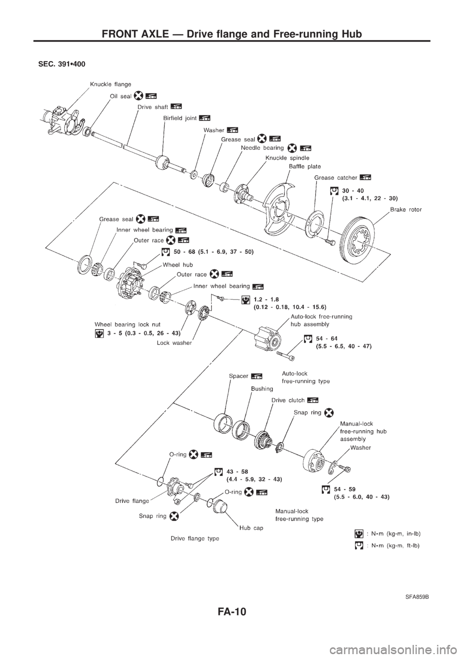 NISSAN PATROL 2006  Service Manual SFA859B
FRONT AXLE Ð Drive ¯ange and Free-running Hub
FA-10 