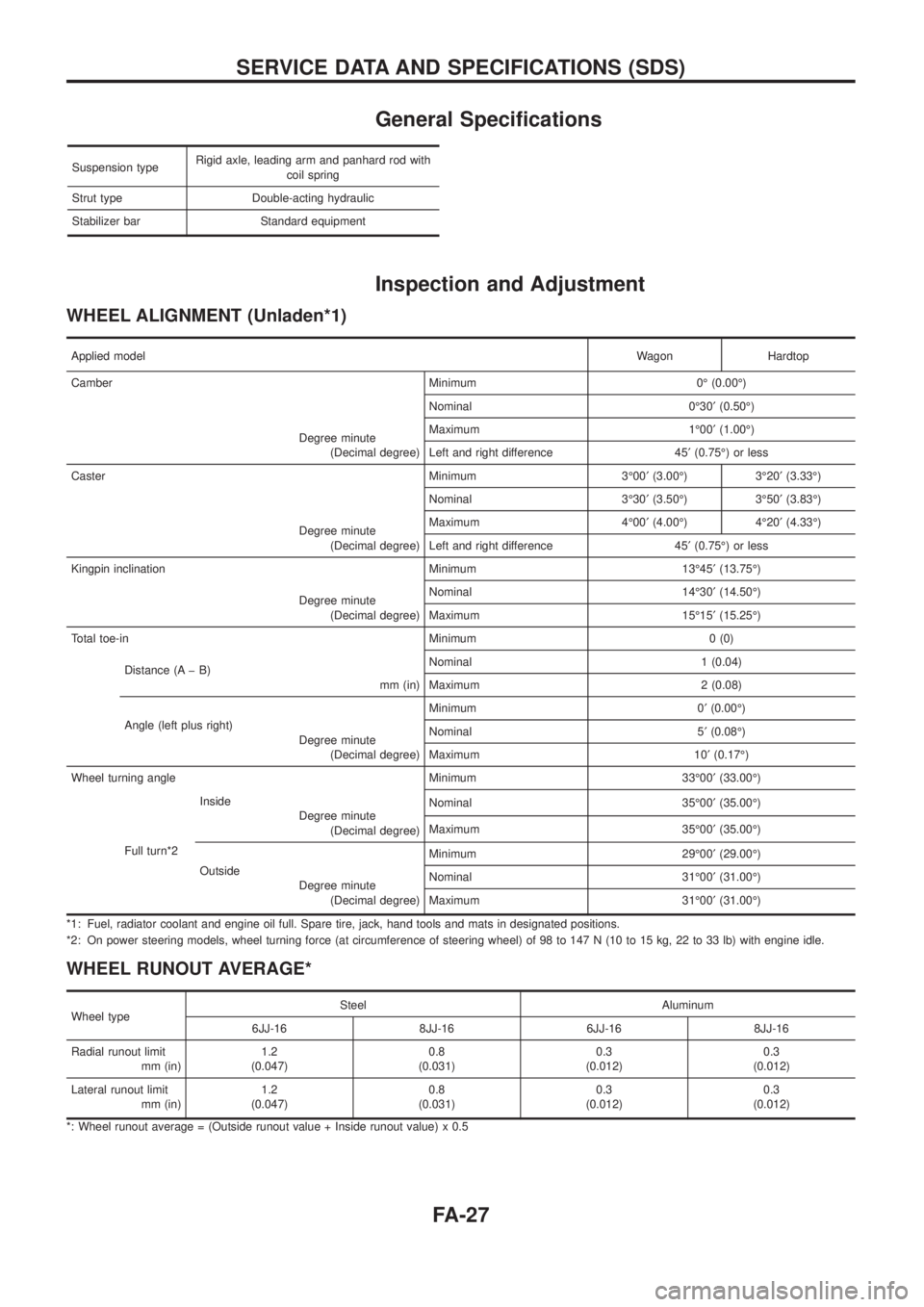 NISSAN PATROL 2006  Service Manual General Speci®cations
Suspension typeRigid axle, leading arm and panhard rod with
coil spring
Strut type Double-acting hydraulic
Stabilizer bar Standard equipment
Inspection and Adjustment
WHEEL ALIG