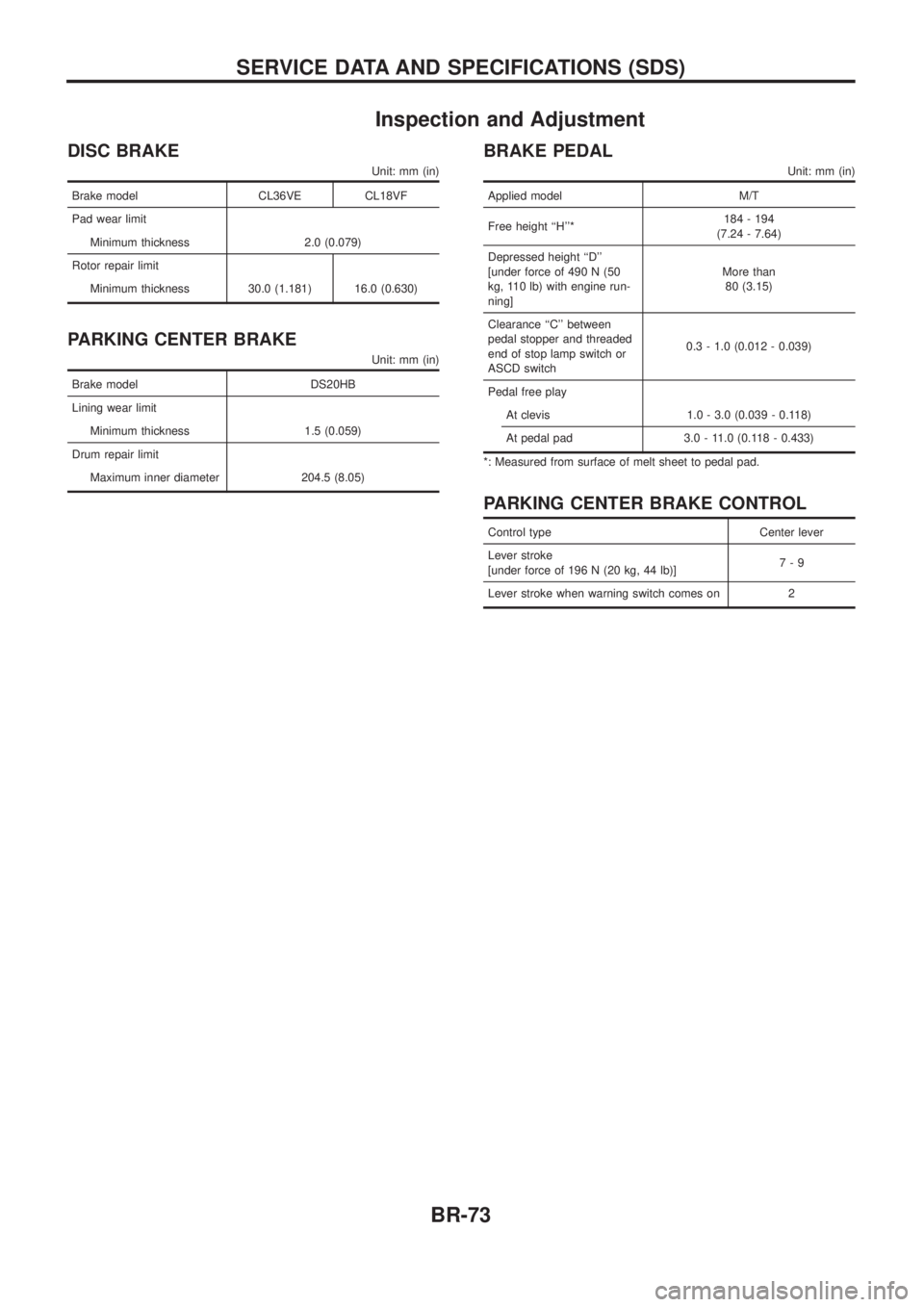 NISSAN PATROL 2006 Manual PDF Inspection and Adjustment
DISC BRAKE
Unit: mm (in)
Brake model CL36VE CL18VF
Pad wear limit
Minimum thickness 2.0 (0.079)
Rotor repair limit
Minimum thickness 30.0 (1.181) 16.0 (0.630)
PARKING CENTER 