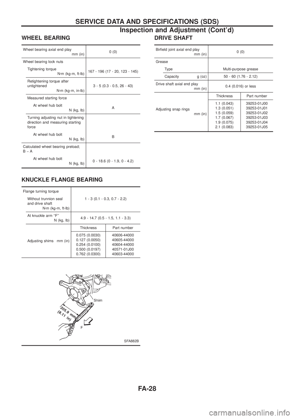 NISSAN PATROL 2006  Service Manual WHEEL BEARING
Wheel bearing axial end play
mm (in)0 (0)
Wheel bearing lock nuts
Tightening torque
Nzm (kg-m, ft-lb)167 - 196 (17 - 20, 123 - 145)
Retightening torque after
untightened
Nzm (kg-m, in-lb