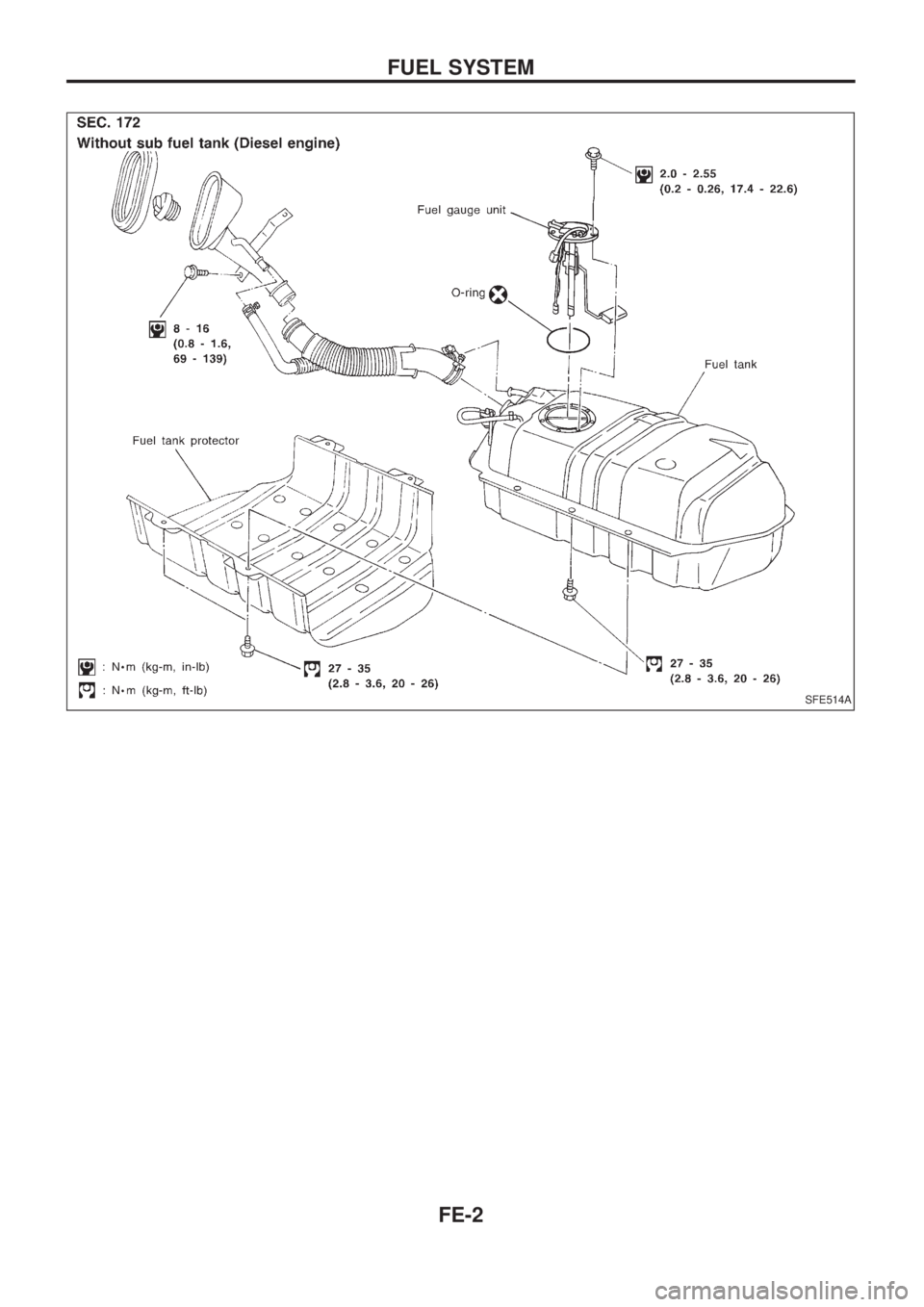 NISSAN PATROL 2006  Service Manual SFE514A
FUEL SYSTEM
FE-2 