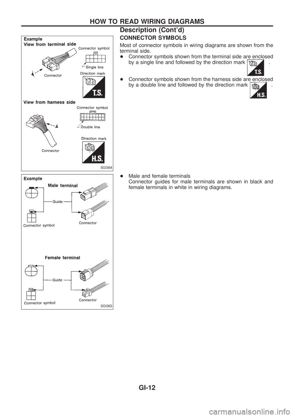 NISSAN PATROL 2006  Service Manual CONNECTOR SYMBOLS
Most of connector symbols in wiring diagrams are shown from the
terminal side.
+Connector symbols shown from the terminal side are enclosed
by a single line and followed by the direc