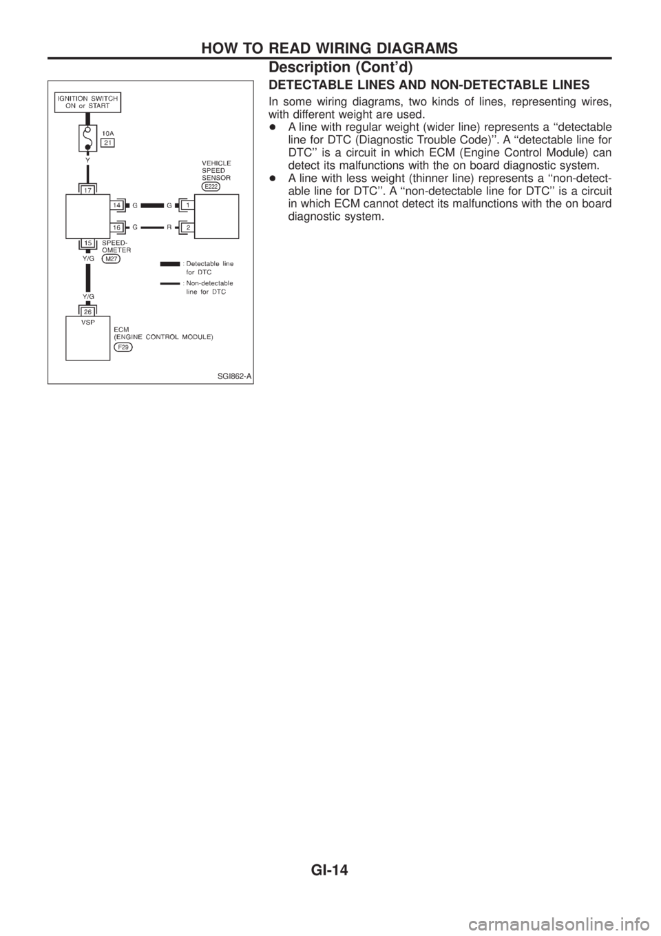 NISSAN PATROL 2006  Service Manual DETECTABLE LINES AND NON-DETECTABLE LINES
In some wiring diagrams, two kinds of lines, representing wires,
with different weight are used.
+A line with regular weight (wider line) represents a ``detec