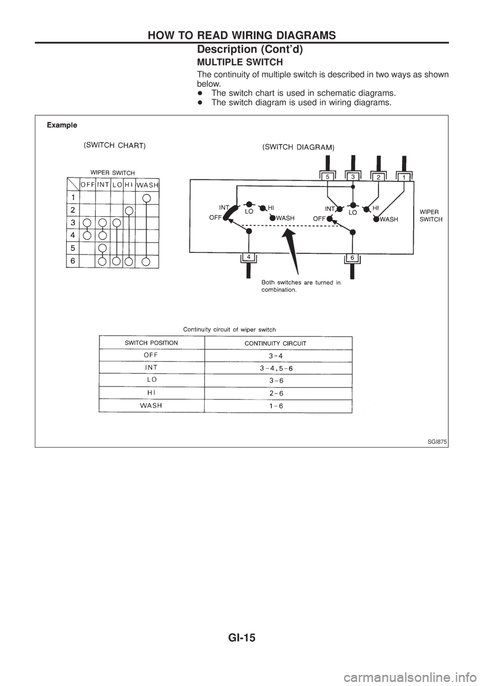 NISSAN PATROL 2006  Service Manual MULTIPLE SWITCH
The continuity of multiple switch is described in two ways as shown
below.
+The switch chart is used in schematic diagrams.
+The switch diagram is used in wiring diagrams.
SGI875
HOW T