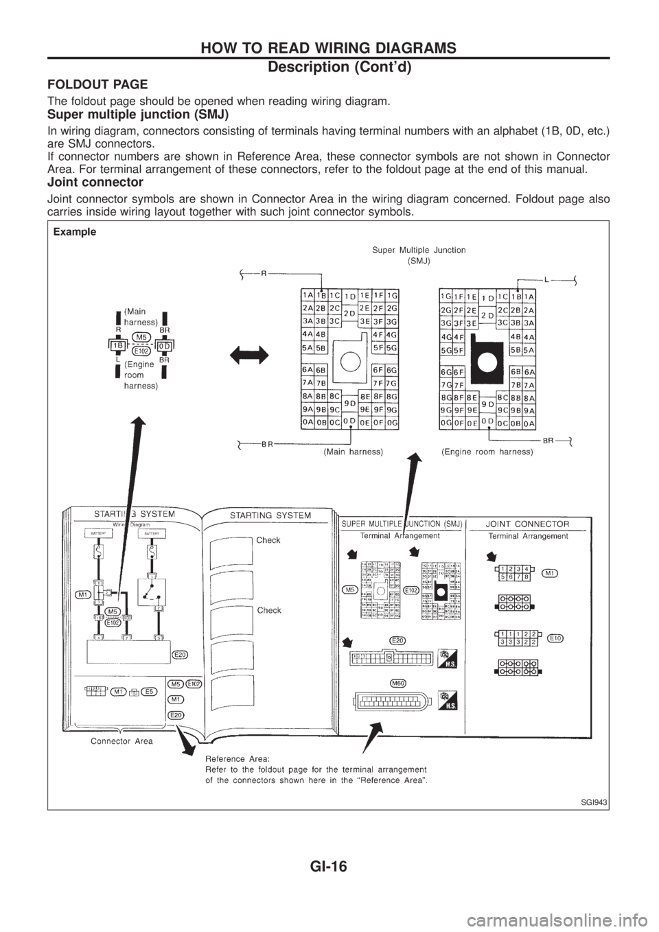 NISSAN PATROL 2006  Service Manual FOLDOUT PAGE
The foldout page should be opened when reading wiring diagram.
Super multiple junction (SMJ)
In wiring diagram, connectors consisting of terminals having terminal numbers with an alphabet