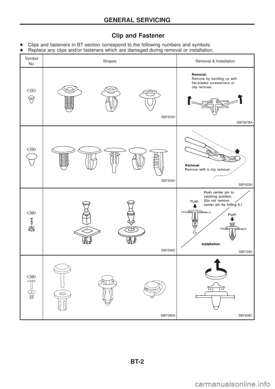 NISSAN PATROL 2006 Manual PDF Clip and Fastener
+Clips and fasteners in BT section correspond to the following numbers and symbols.
+Replace any clips and/or fasteners which are damaged during removal or installation.
Symbol
No.Sh