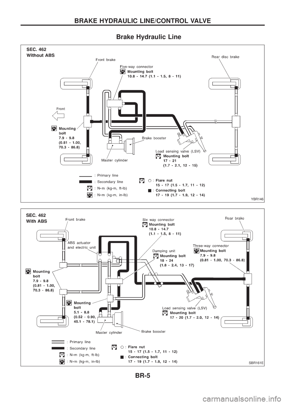 NISSAN PATROL 2006  Service Manual Brake Hydraulic Line
YBR146
SBR161E
BRAKE HYDRAULIC LINE/CONTROL VALVE
BR-5 