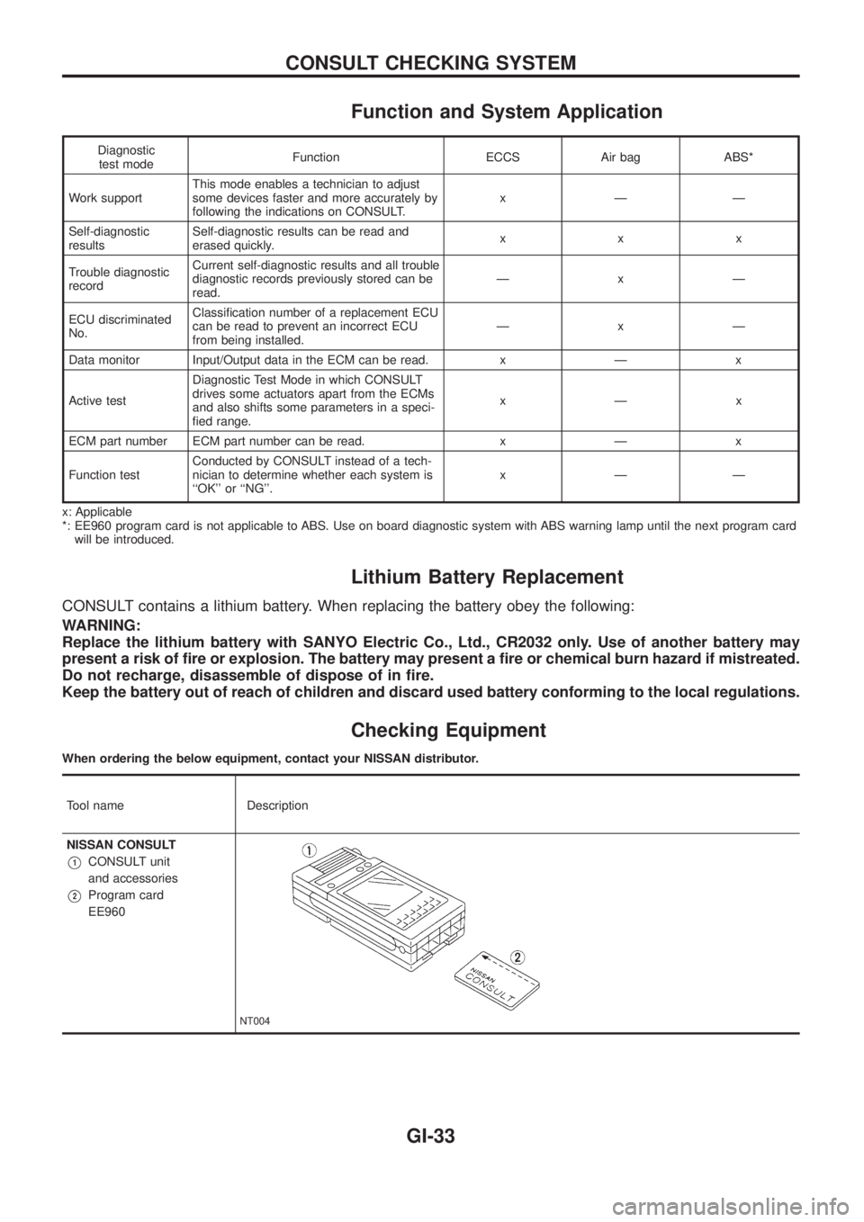 NISSAN PATROL 2006 Workshop Manual Function and System Application
Diagnostic
test modeFunction ECCS Air bag ABS*
Work supportThis mode enables a technician to adjust
some devices faster and more accurately by
following the indications