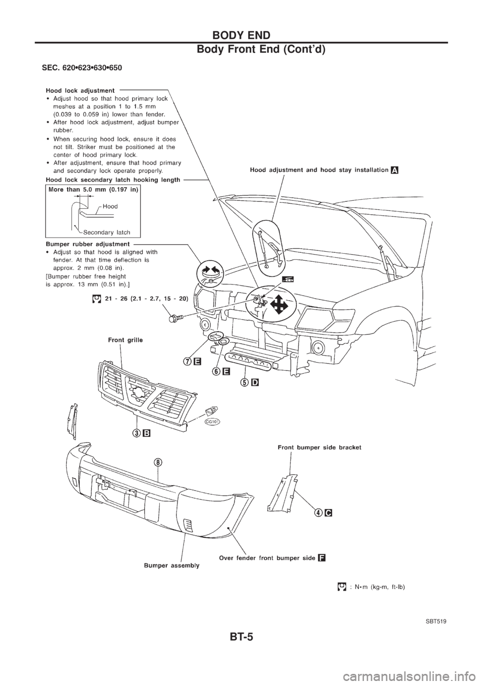 NISSAN PATROL 2006 Manual Online SBT519
BODY END
Body Front End (Contd)
BT-5 