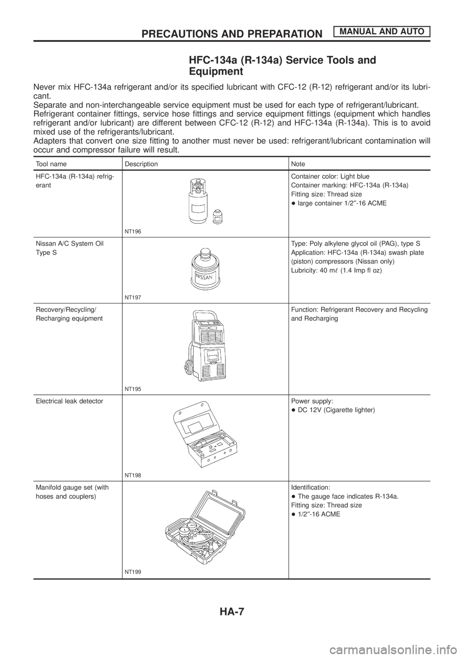 NISSAN PATROL 2006 Service Manual HFC-134a (R-134a) Service Tools and
Equipment
Never mix HFC-134a refrigerant and/or its speci®ed lubricant with CFC-12 (R-12) refrigerant and/or its lubri-
cant.
Separate and non-interchangeable serv NISSAN PATROL 2006 Service Manual HFC-134a (R-134a) Service Tools and
Equipment
Never mix HFC-134a refrigerant and/or its speci®ed lubricant with CFC-12 (R-12) refrigerant and/or its lubri-
cant.
Separate and non-interchangeable serv